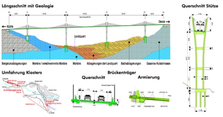 Plan and Elevation of Sunniberg Bridge