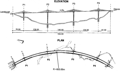 Plan and Elevation of Sunniberg Bridge